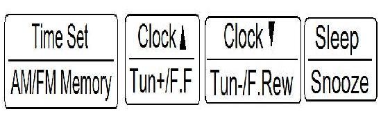 MODE AL1 ET AL2 AM/FM 11. HORLOGE - RÉGLAGE-/RET. RAPIDE 5. HEURE D'ÉTÉ 12. VOLUME RADIO 6.