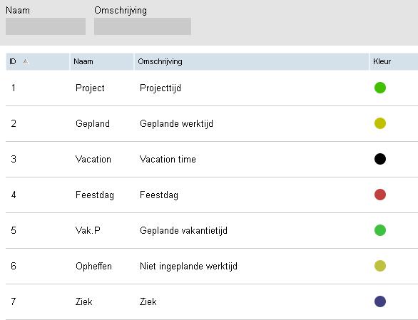 3.7.1 STANDAARDPROJECTEN 3 AAN DE SLAG MET TIMEMOTO PC-SOFTWARE 33 Standaard heeft de software enkele vooraf gedefinieerde Projecten. Deze Projecten kunnen worden aangepast aan uw bedrijf. 3.7.2 PROJECTVELDEN Een Project bestaat altijd uit de volgende velden: ProjectHet Project ID kan gewijzigd worden (bijv.