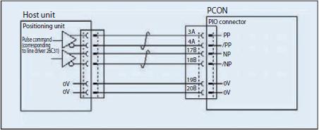 Versie: A Datum: 17-07-2018 Pag: 2 van 7 Puls en richting signaal tussen Trio Motion controller en IAI regelaars De puls en richting signalen van de Trio Motion controllers zijn line driver signalen