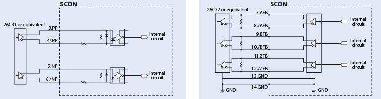 Daarnaast is het van belang dat de 0V verbinding tussen de motion controller (0V Encoder) en de regelaar (0V of GND) gemaakt wordt.