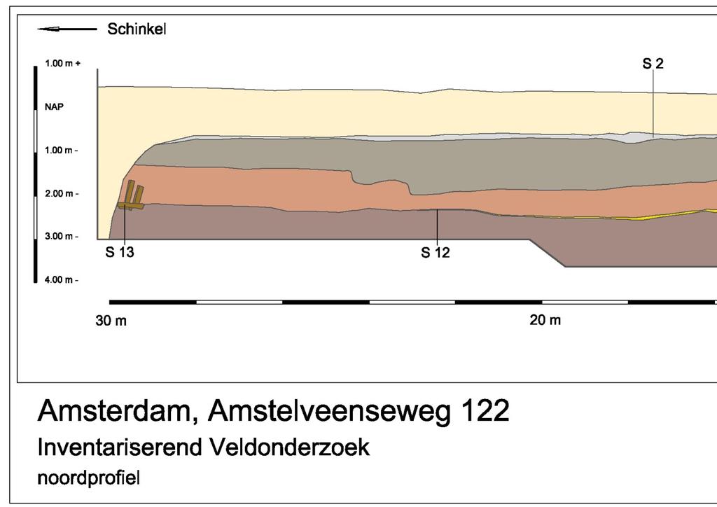 8 Noordprofiel Amstelveenseweg 122 1,20 m NAP) was gebruik gemaakt van roodbruin veen (S 9).De ophoging bevatte vondsten uit 1675- (AVW2-3 en AVW2-5).