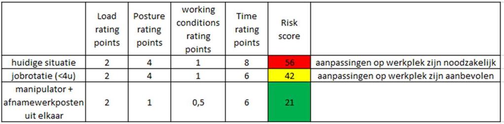 KIM-risicoscore