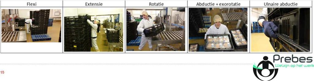 - Objectieve benadering Externe belasting - KIM heffen en tillen - Participatief met alle frigomannen - Eerste beeld - RULA - Verschillende