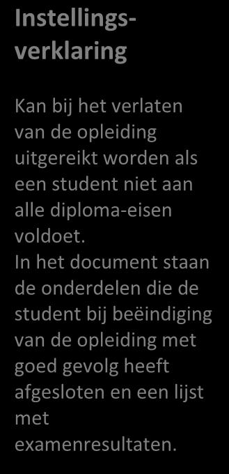 In het document staan de onderdelen die de student bij beëindiging van de opleiding met goed gevolg heeft afgesloten en een lijst met examenresultaten.