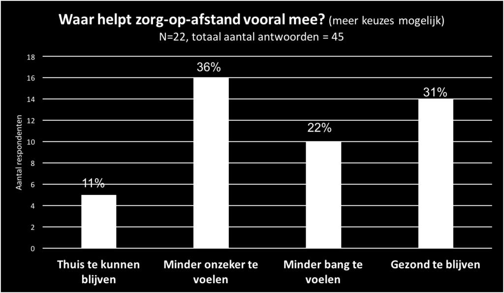 Cijferma ge beoordeling