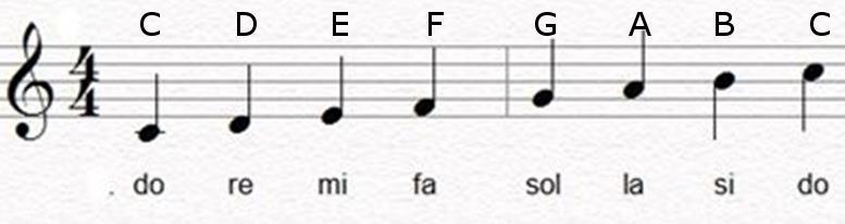 LES 1 INTERVALLEN: KWINT EN OCTAAF Basis notenleer We hebben 7 notennamen: do re mi fa- sol la si (-do) Deze notennamen kunnen we ook wel in letters weergeven: C D E F G A B (-C) Als we dan terug bij