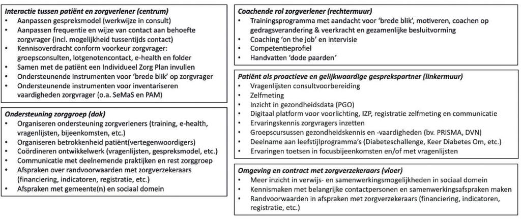 nl/patient/), verlaging van de arbeidslast bij de zorgverleners en meer plezier in het werk (zie zelfzorgondersteund.