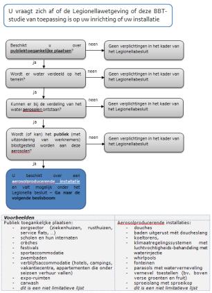 BBT Legionella 2017 TITEL: BBT-studie voor Legionellabeheersing in Nieuwe Sanitaire Systemen Hernieuwing van bestaande BBT van