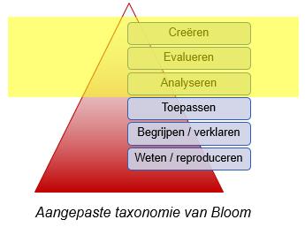MCTL 4. v1.18.1 PLAATS IN TAXONOMIE VAN BLOOM De opbouw van de certificering van MCTL volgt de taxonomie van Bloom.
