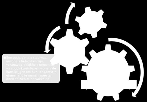 kunnen opgroeien, waar alle inwoners prettig kunnen wonen en zoveel mogelijk mee kunnen doen aan het gewone leven.