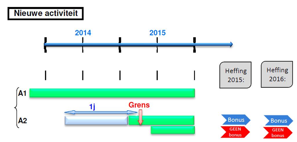 Herinneringen Financiering Herhaling PPT 16-02-12 Validatie!