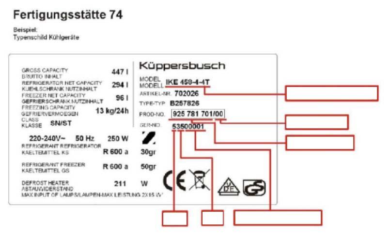 Servicehandboek: H8-74-05 Voorbeeld van een typeplaatje modelnaam variant PNC-nummer jaar week doorlopend nummer Bewerkt door: U.