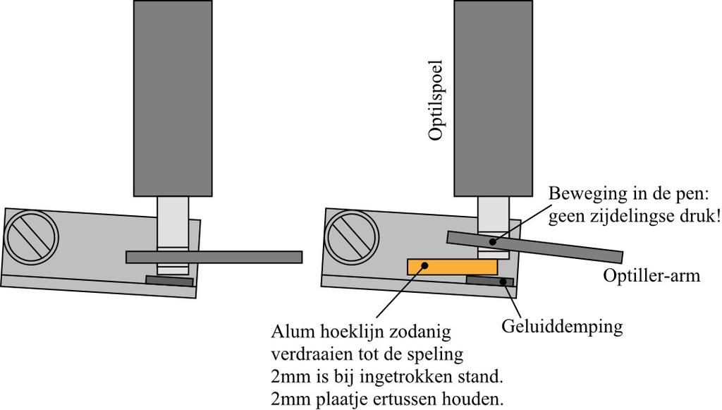 Machine, Camera en Kaartbeeld instellen Blad 4 Afstellen van de optil-spoelen Belangrijk ivm aanspreektijd en houdtijd. Afstellen van het transportsysteem.