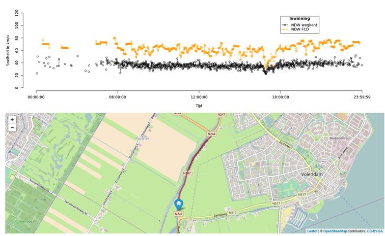 4. Rapportage resultaten 4.1 Resultaten per wegbeheerder In dit rapport zijn de resultaten per wegbeheerder weergegeven en niet per traject. Dit omdat het aantal onderzochte trajecten erg groot is.