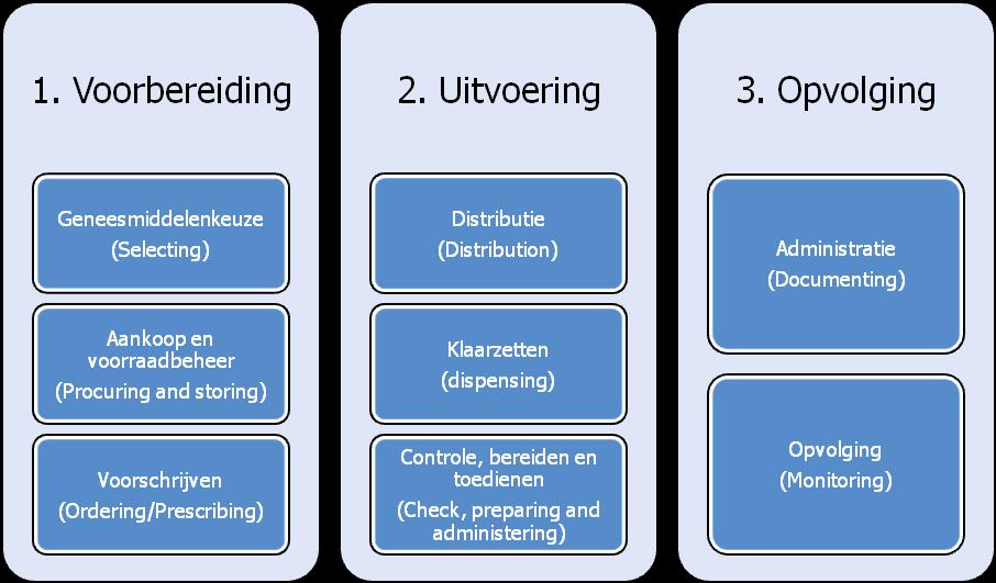 MMU.1 Organisatie en management!