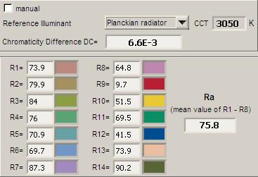 Kleurweergave-index of CRI Hierbij het plaatje van de kleurweergave index. De gegevens mbt de kleurweergave index van het licht van deze lamp.