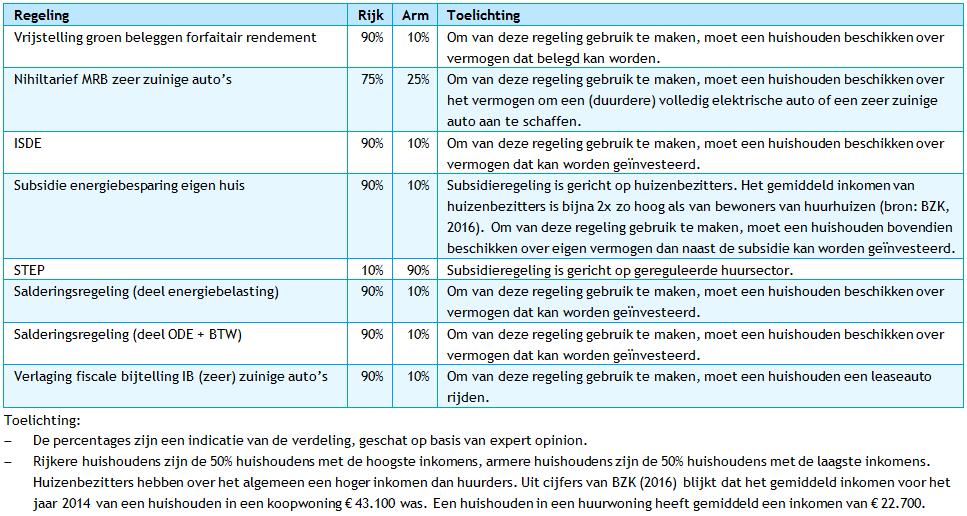 Bijlage 1.