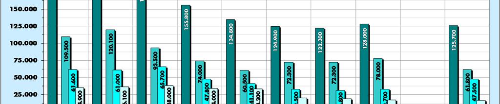 Daarmee kan worden voorzien in de Brabantse woningbehoefte tot iets voorbij 2030. Plannen genoeg dus.