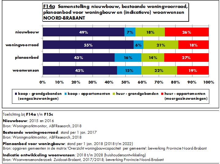 10 Sluiten de woningbouwplannen wel aan op de woonwensen?