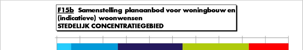 En juist ook voor dit segment van de woningmarkt geldt, dat het sterk onder invloed staat van huishoudens die