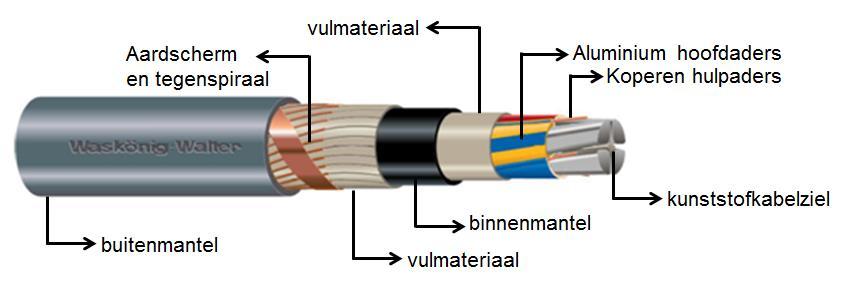 Openbaar. 1. Door Enexis opgestelde montageinstructies en montagetekeningen  m.b.t. het uiteindelijke samenstel van kabels, klemmen en mofmaterialen. -  PDF Free Download