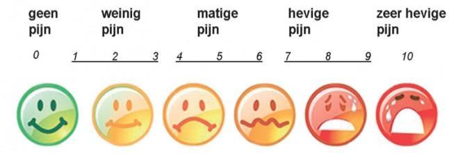 en het u belemmert om uit bed te komen. Driemaal per dag wordt gevraagd om uw pijnscore te geven.