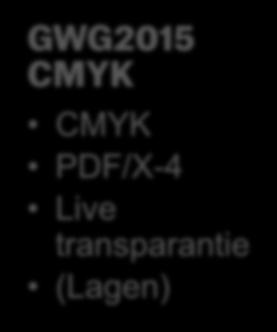 (Lagen) GWG2015