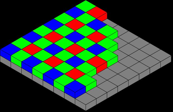 Kleurencamera of zwart-wit camera? - Zwart-wit heeft het dubbele aantal pixels op een rij.