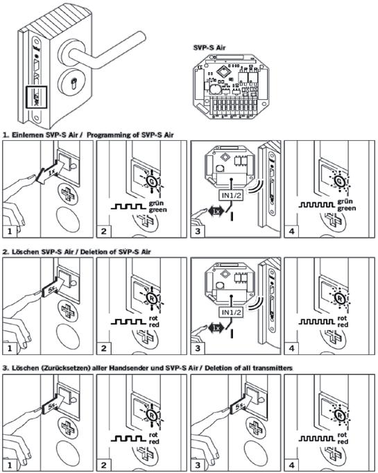 Stap : De rode LED gaat sneller knipperen ter bevestiging. (zie nr. 4 afb. 8). De gebruiker is nu gewist en kan niet meer gebruikt worden op de inductive lock.