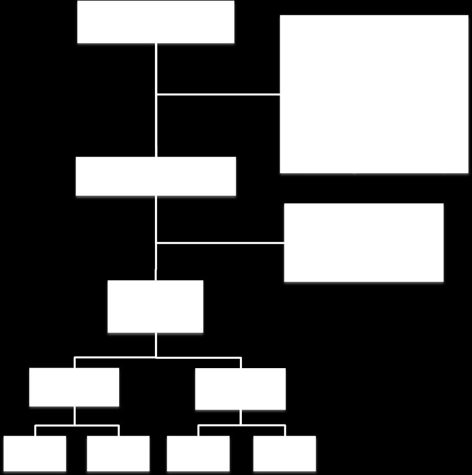 Figuur 4. Stroomdiagram van de onderzoekspopulatie. 3.