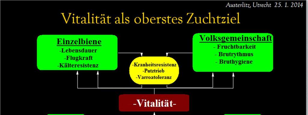 2. Beoordeling van eigenschappen en prestaties. Op de website pedigreeapis.