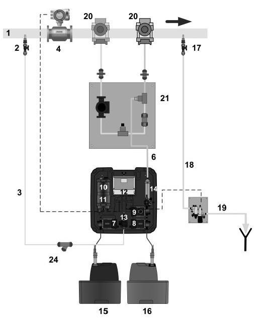 Opstellingsvoorbeeld Behandeling van 3 individuele watercircuits