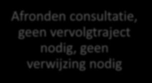 consultatie, geen