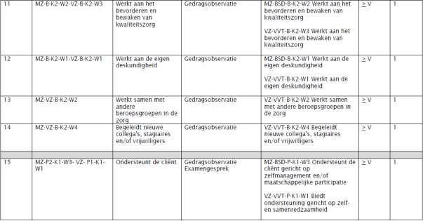Nederlands Naam examen Examenvorm (Zie 3.2.