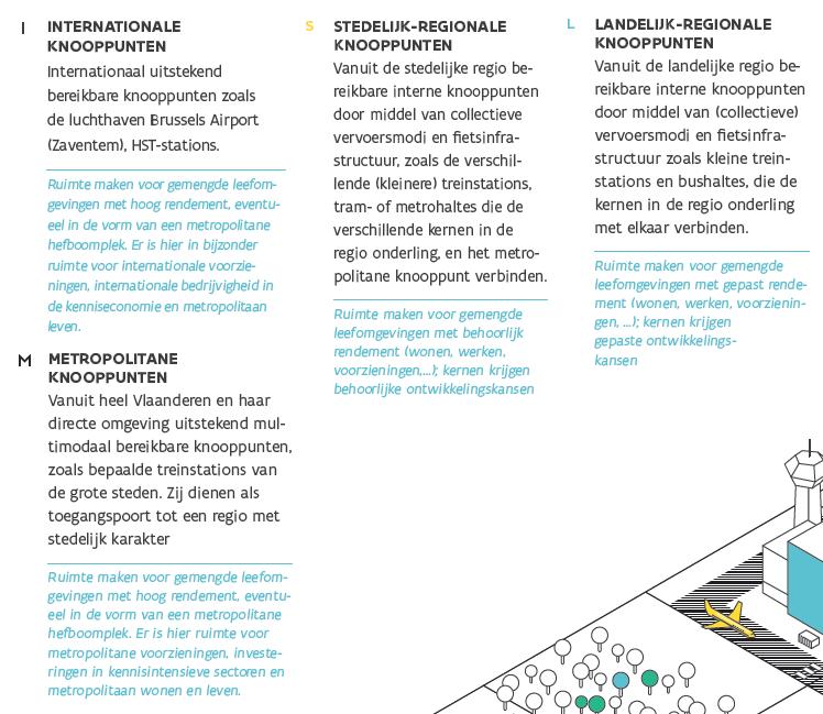 Witboek Beleidsplan Ruimte