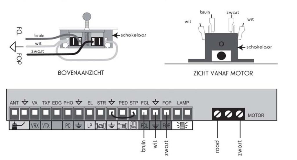 Geval Opening LR Geen enkele wijziging aan te brengen, controleer wel of de bekabeling overeenstemt met die uit de