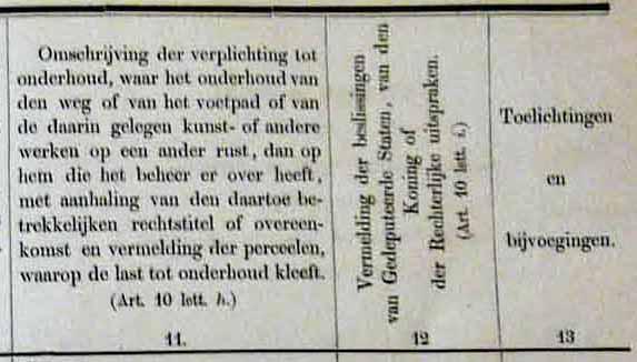 030 Straat genaamd de Bossche Pad aanvangende bij B nr 449 langs de scheiding met den Dungen in O richting naar de Grote Molenstraat O 508 031 Weg van den Grote Molenstraat langs de Kleine