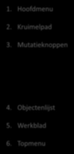 Mutatieknoppen 4.