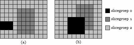 Figuur 16 : Slicegroepmappen voor FMO type 2 met 3 slicegroepen Wanneer een beeld volledig opgesplitst wordt in rechthoeken, bijvoorbeeld een lijn die het beeld in twee deelt, mag de laatste
