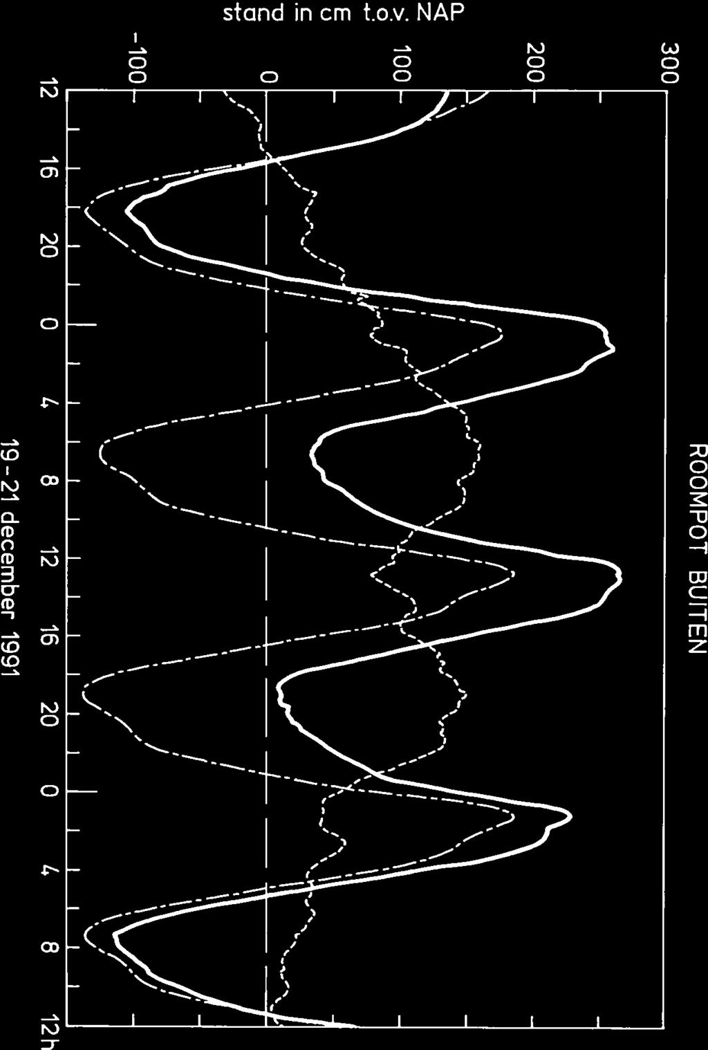 BUITEN z > E c -Q -4-, 19-21 december 1991