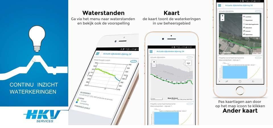 De "continu inzicht" app, in ontwikkeling