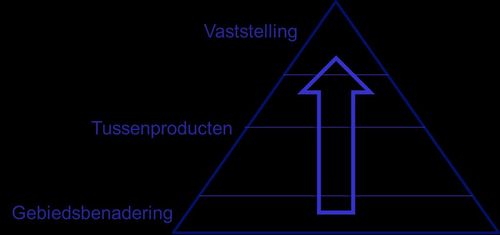 Voorlichting 14 maart: besturen provincie, gemeenten en LTO 22