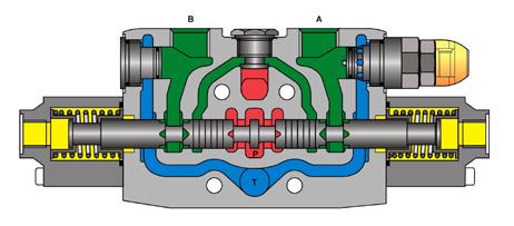 6 Bosch Rexroth Tandwielpompen en open center stuurschuiven Als een hydraulisch systeem in gebruik is dan verandert de olie of de samenstelling van de olie niet.