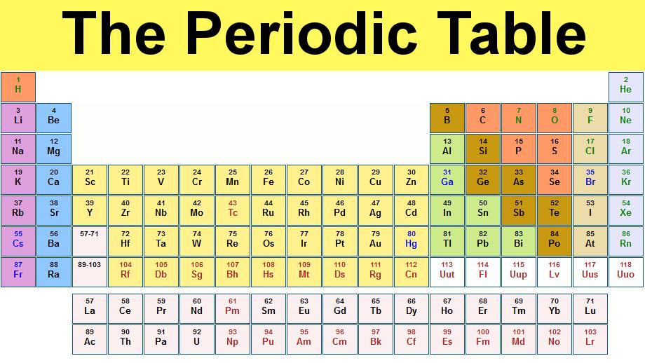 Periodieke Tabel 9