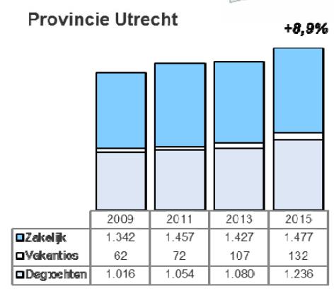 Forse bijdrage aan voorzieningenniveau & leefbaarheid: voor - bewoners - bezoekers - bedrijven 4.