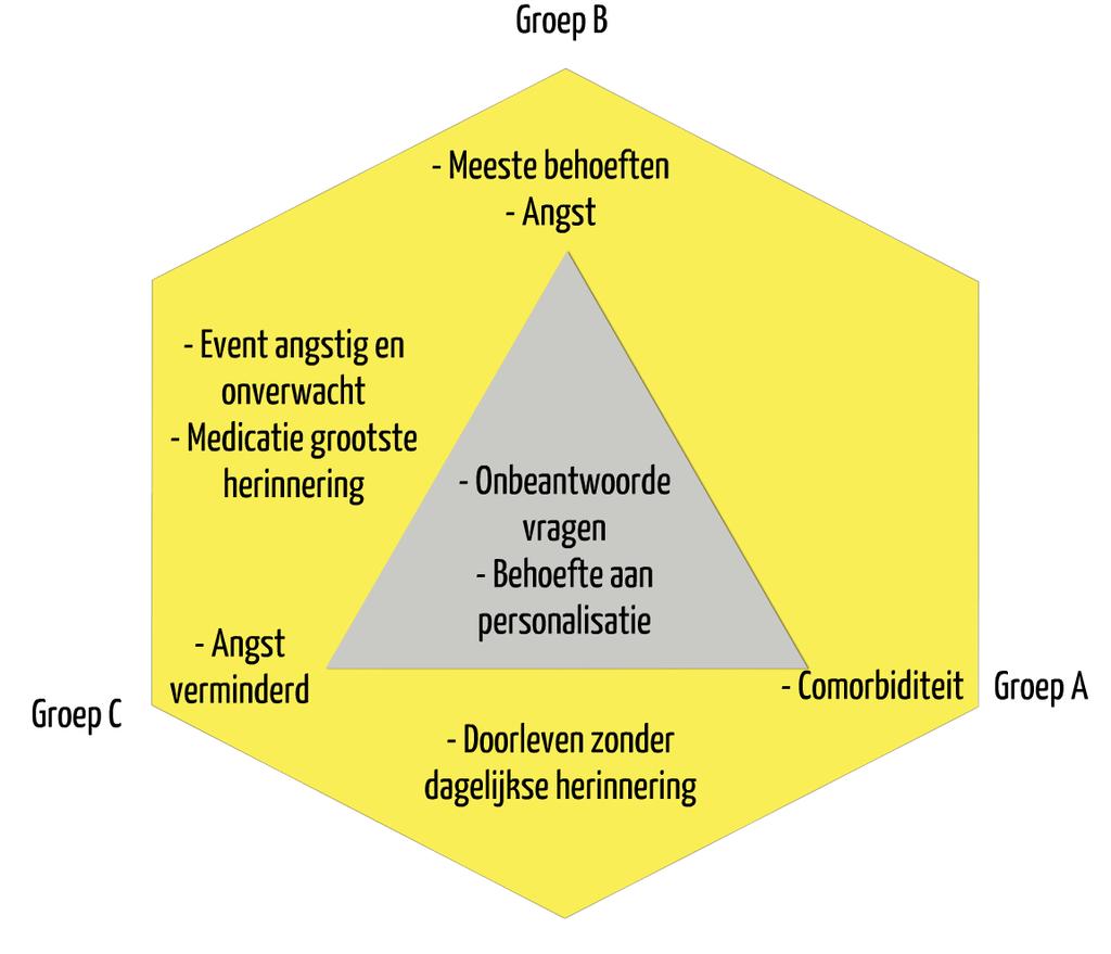 Patiënt ervaringen