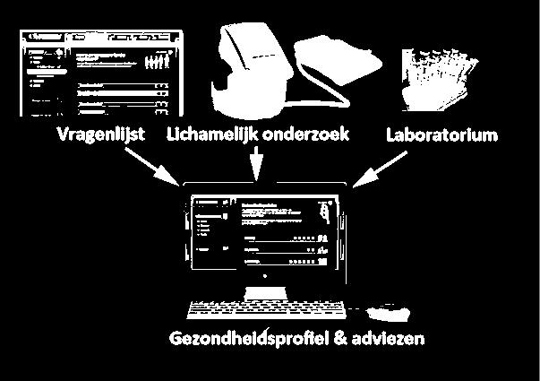 Ervaringen met een ehealth applicatie Ik zou graag een duidelijkere verbinding zien tussen input en output.