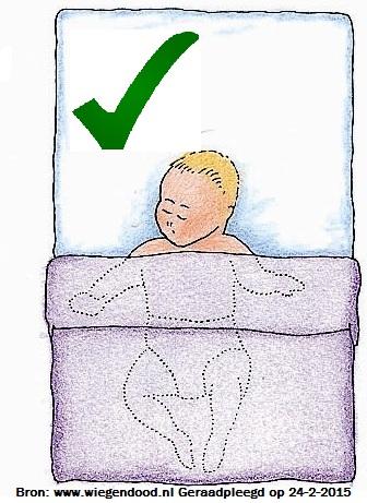Zo slaapt een kind veilig! Kinderbed opmaken observatielijst Voorbereiding Handen wassen. Legt de benodigde materialen klaar, eventueel in overleg met de ouders.