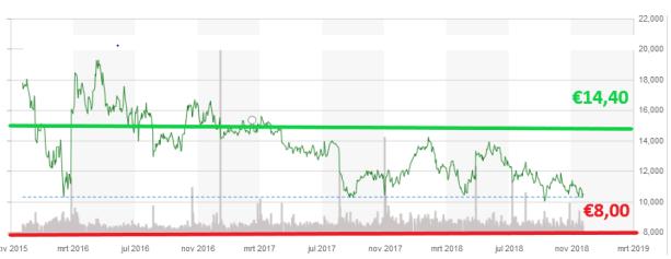 Fugro: