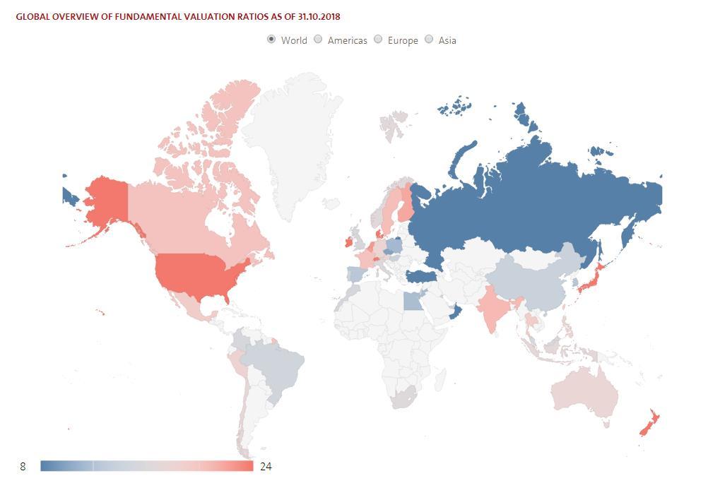 Overzicht waarderingen aandelenmarkt Shiller PE